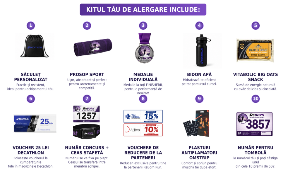 Kitul tău de alergare include: săculeț personalizat, prosop sport, medalie individuală, bidon de apă, snack Vitabolic Big Oats, voucher Decathlon, număr de concurs cu ceas de ștafetă, vouchere de reducere de la parteneri, plasturi antiinflamatori omstrip și număr pentru tombolă